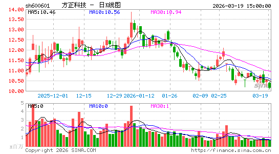 �����Ƽ�