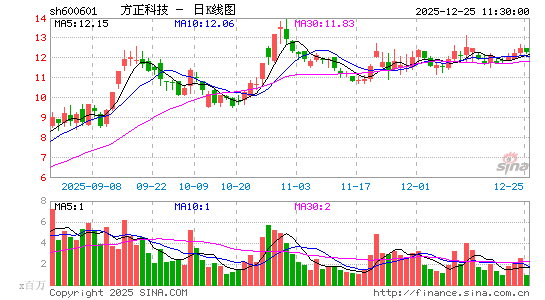 �����Ƽ�