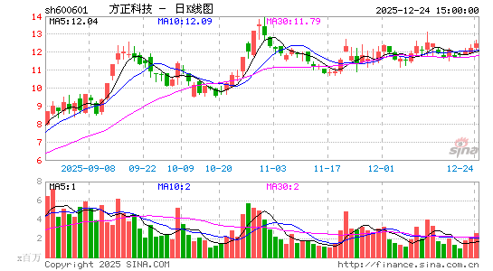 �����Ƽ�