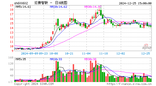 云赛智联