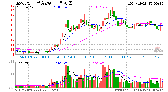 云赛智联