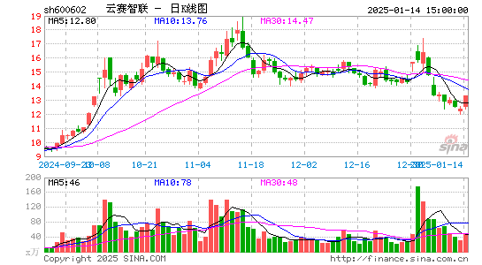 云赛智联