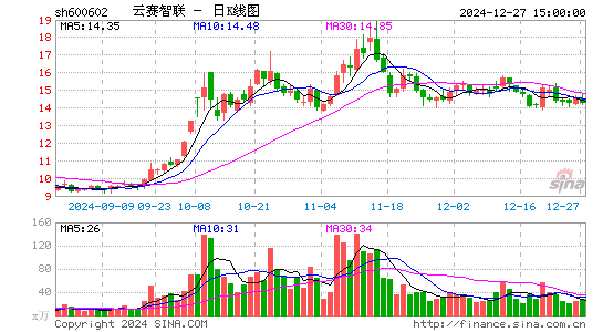 云赛智联