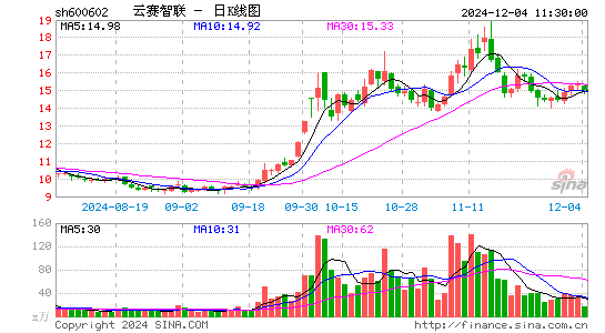 云赛智联