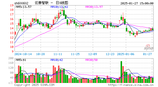 云赛智联