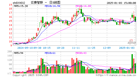 云赛智联