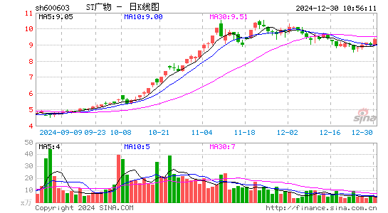 广汇物流