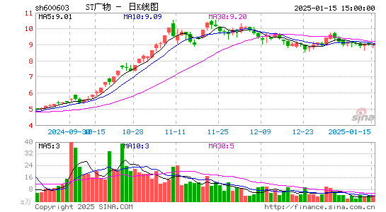 广汇物流