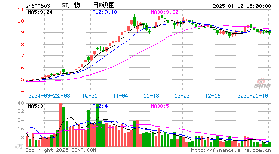 广汇物流