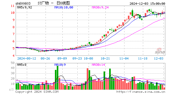 广汇物流