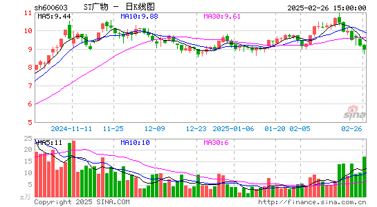 广汇物流