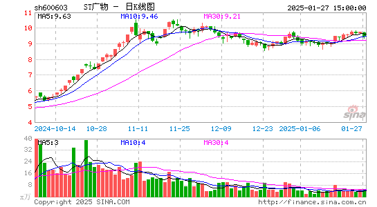 广汇物流