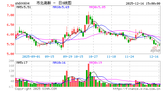 �б�����