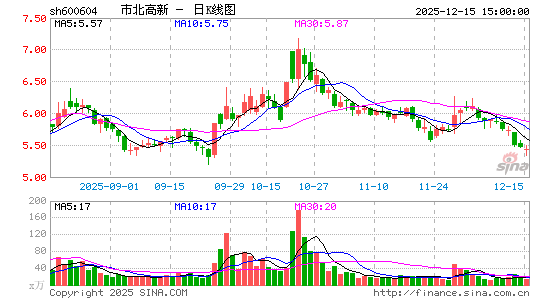 �б�����