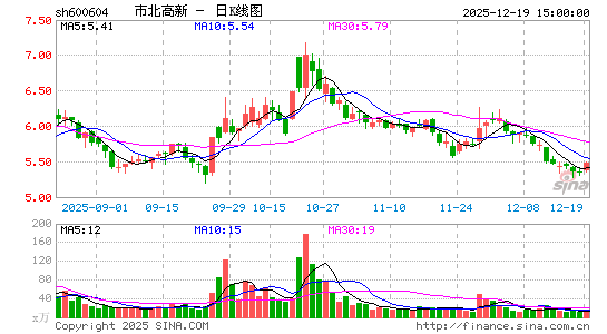 �б�����