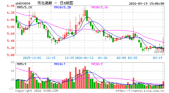 �б�����