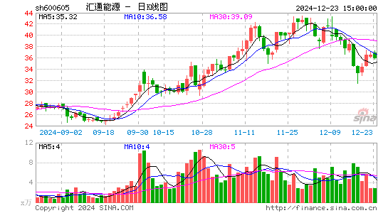 汇通能源