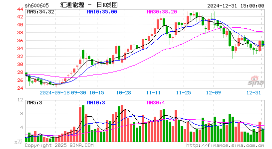 汇通能源