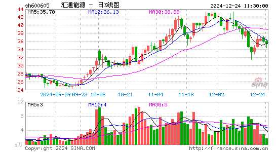 汇通能源