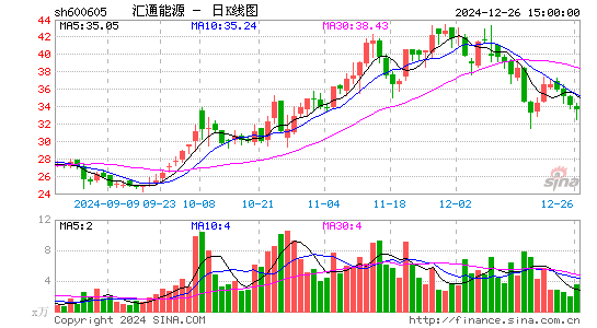 汇通能源