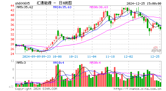 汇通能源