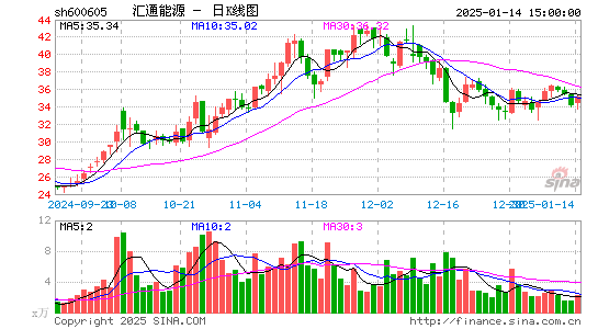 汇通能源