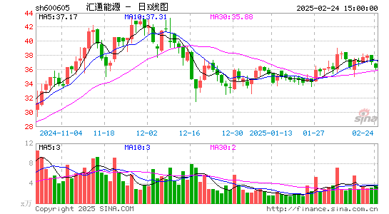 汇通能源