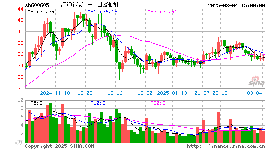 汇通能源