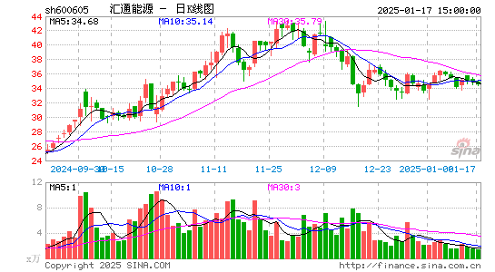 汇通能源