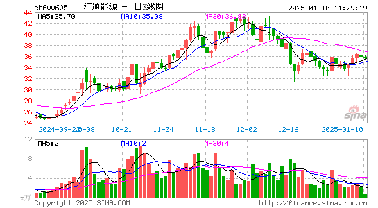 汇通能源