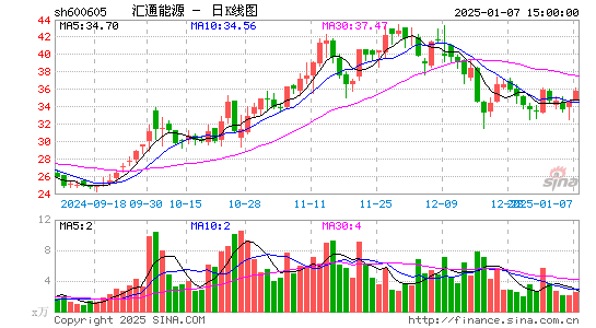 汇通能源