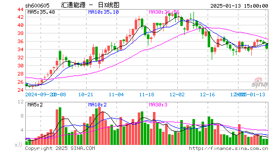 汇通能源