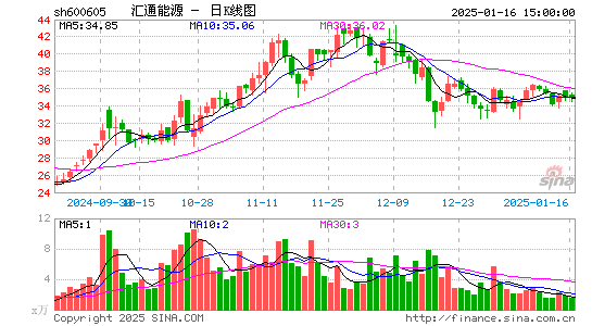 汇通能源