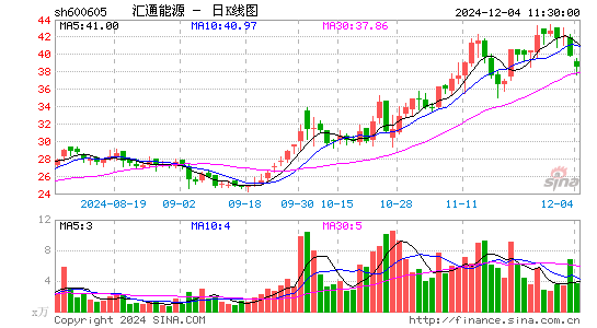 汇通能源