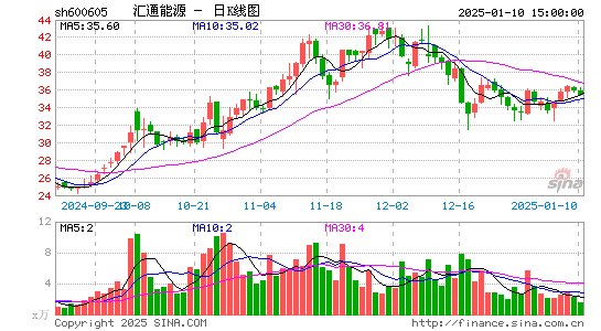 汇通能源