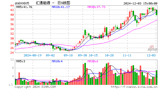 汇通能源