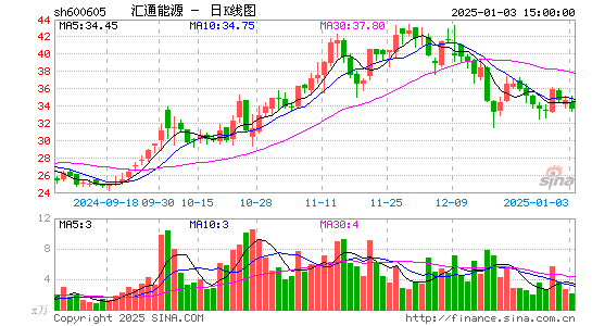 汇通能源