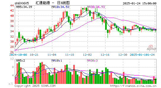 汇通能源