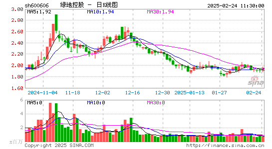 绿地控股