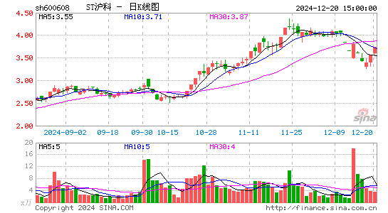 ST沪科