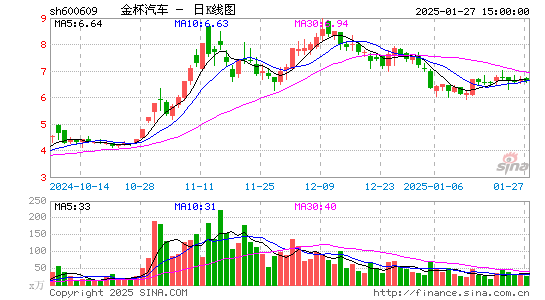 金杯汽车