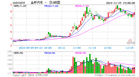 金杯汽车