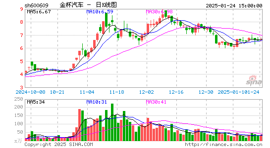 金杯汽车