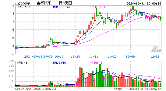 金杯汽车