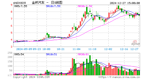 金杯汽车