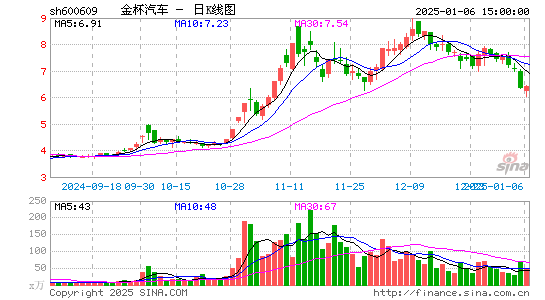 金杯汽车