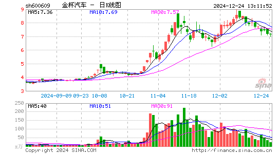 金杯汽车