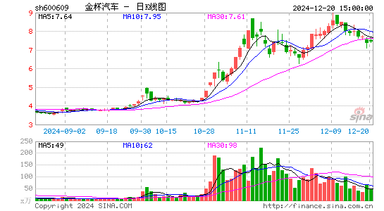 金杯汽车