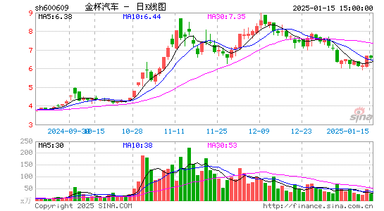 金杯汽车