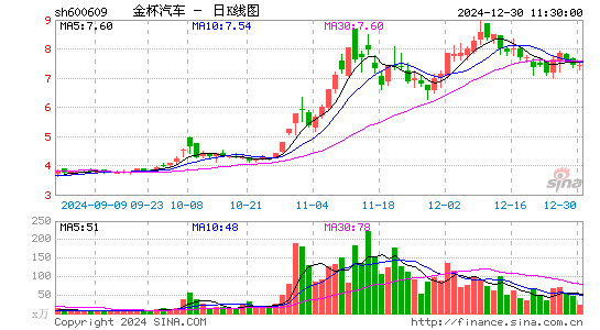 金杯汽车